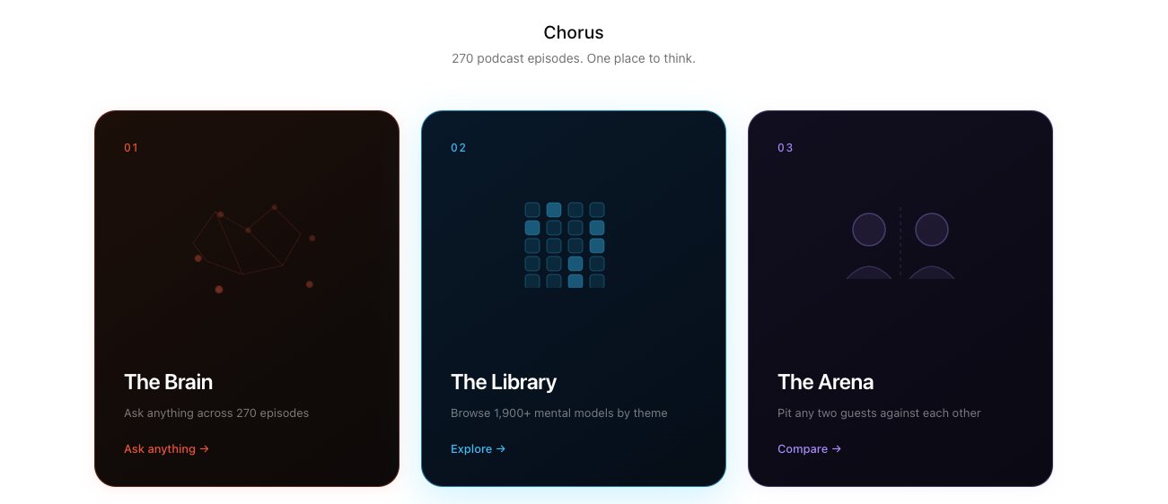 Chorus - Wisdom from 270 of the world's best product minds